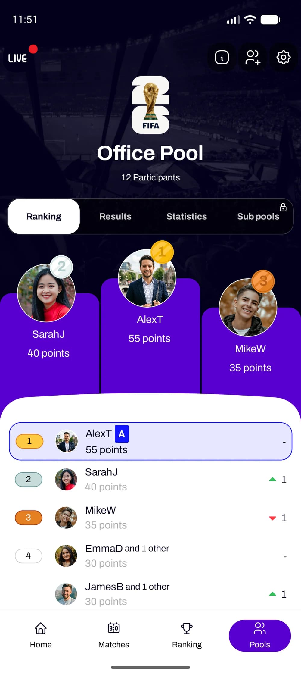 Standings of a pool